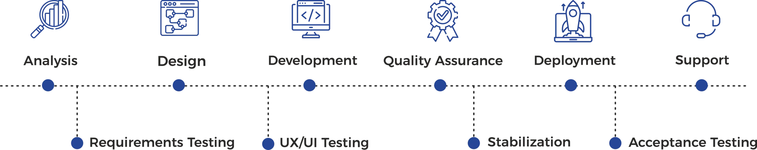 Software development process by Canada Software Company